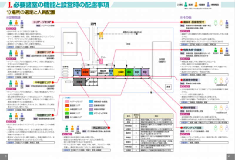 医療救護所設営マニュアル