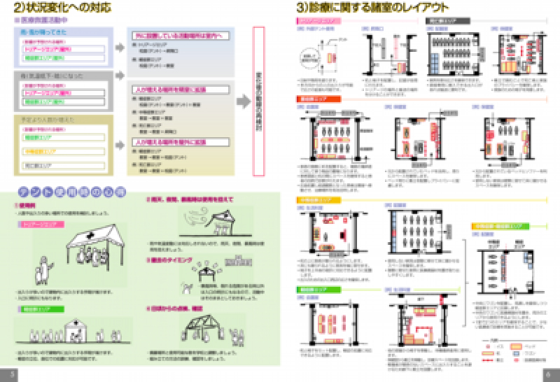 医療救護所設営マニュアル