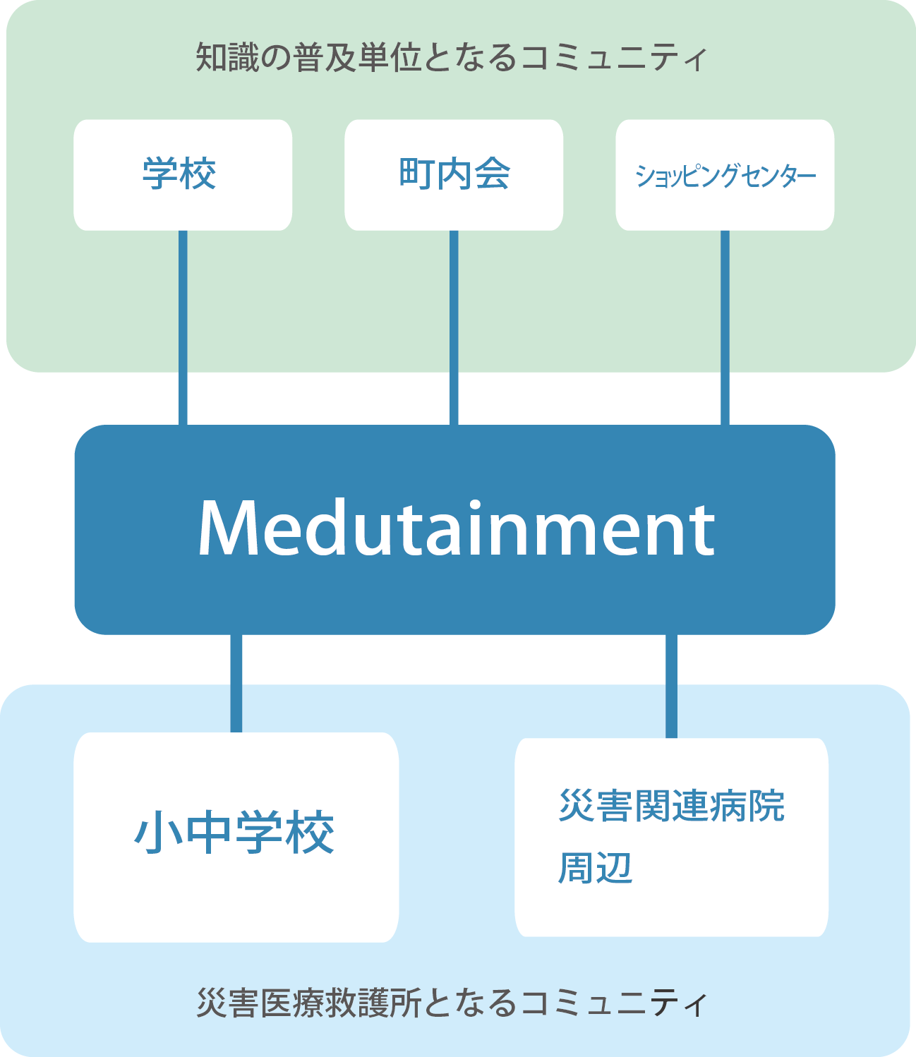 コミュニティ紹介