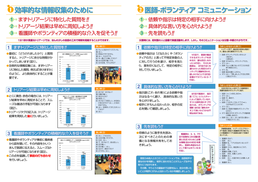 トリアージ・コミュニケーションマニュアル