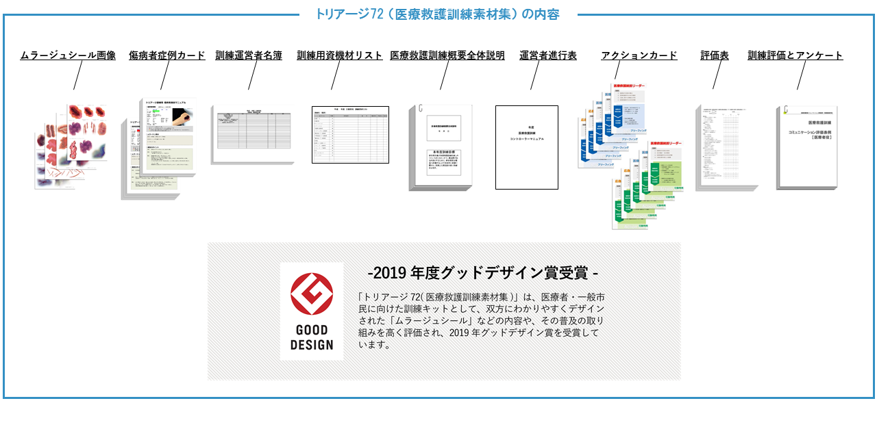 医療救護訓練素材集